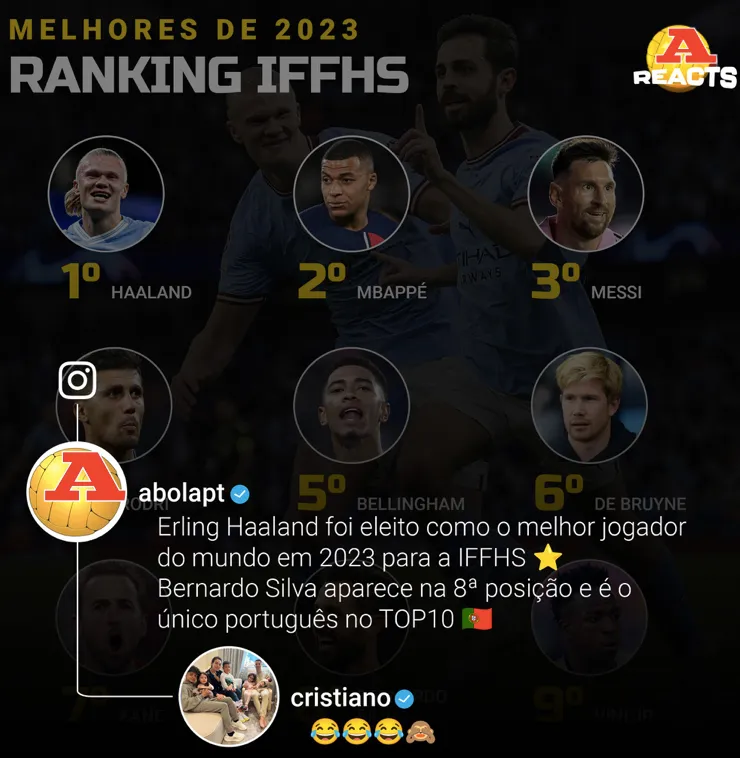 Il commento di Cristiano Ronaldo