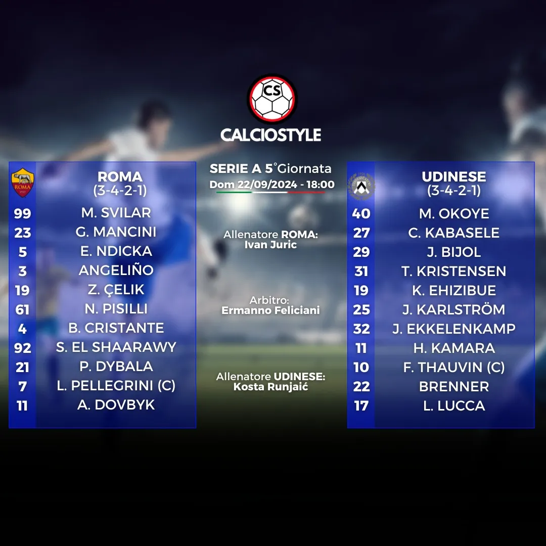 Roma-Udinese