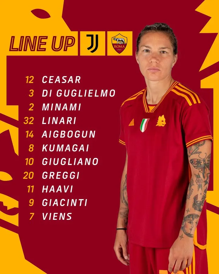 Roma, la formazione vs Juve