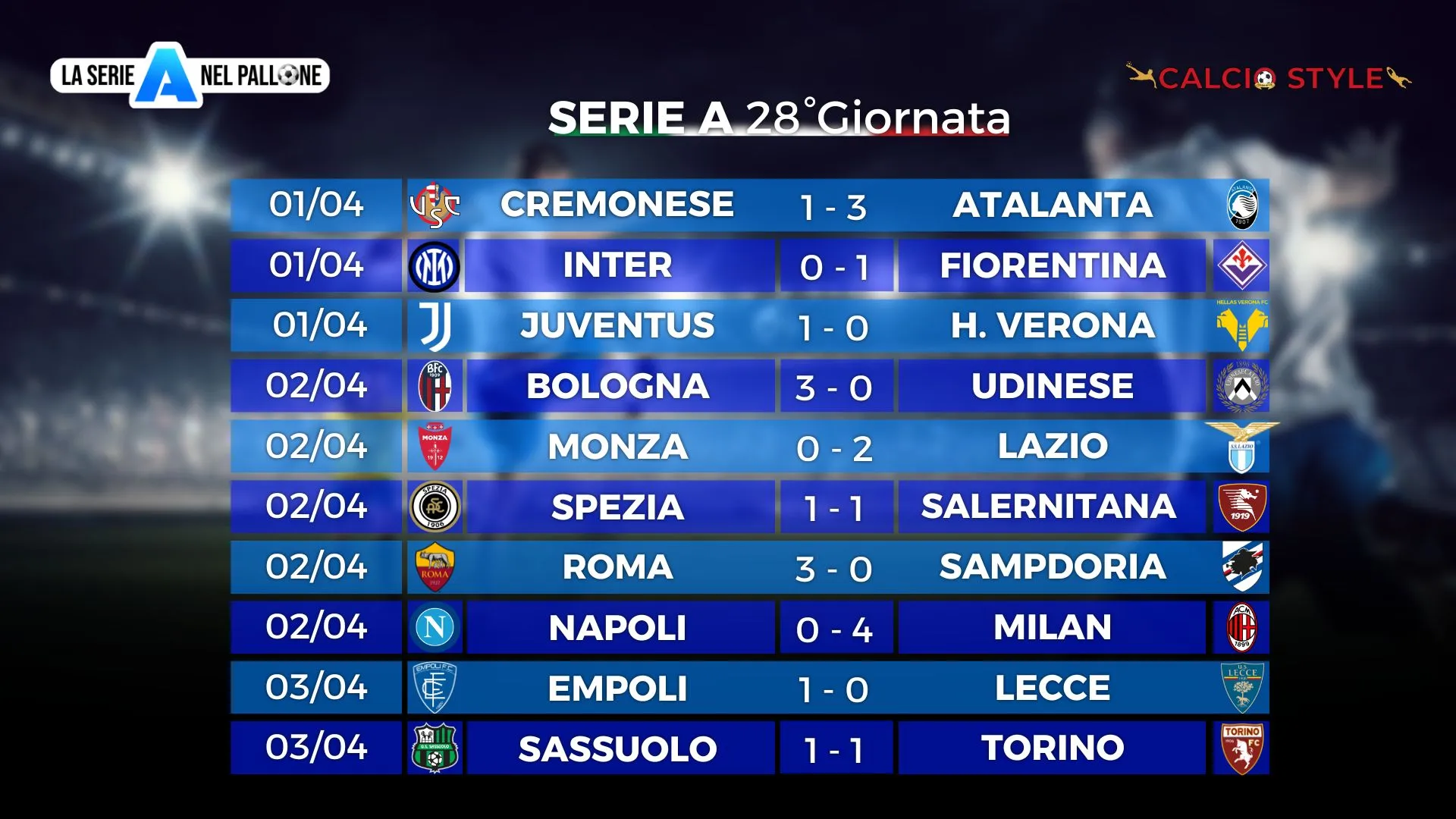 Serie A: tonfo Napoli e rinascita Milan