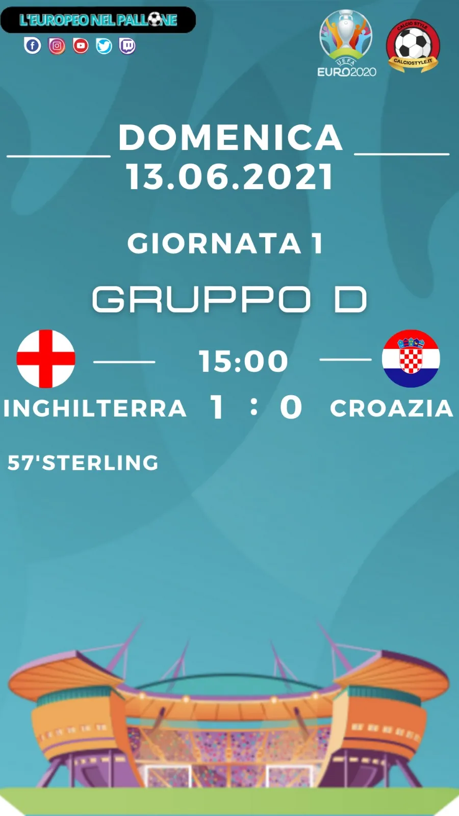 Euro 2020: Tabellino e Voti di Inghilterra vs Croazia
