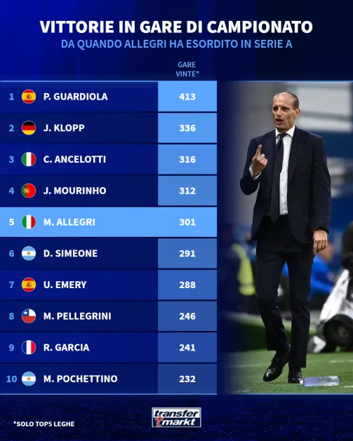 Allegri