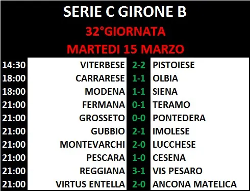 Risultati 32°Giornata Serie C-Girone B
