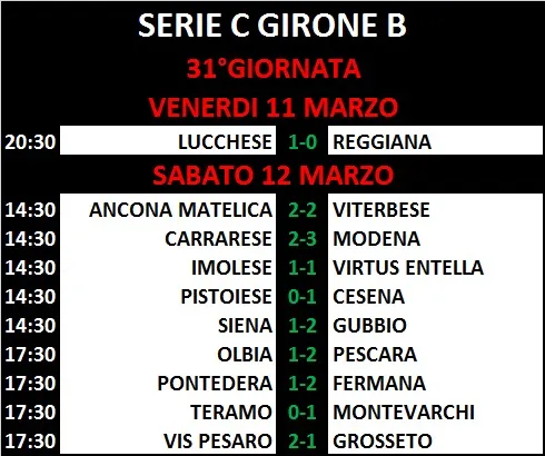 Risultati 31°Giornata Serie C-Girone B