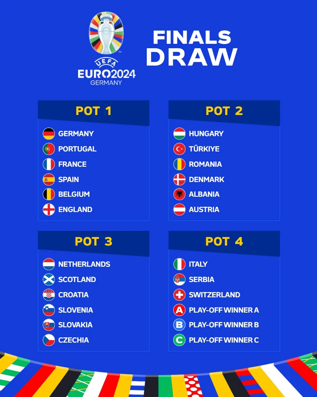 Euro2024, formate le fasce