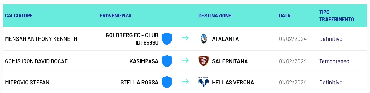 Hellas Verona