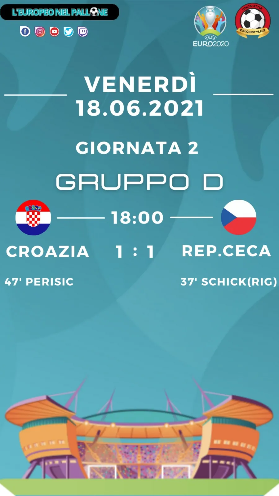 Euro 2020: Tabellino e Voti di Croazia vs Rep.Ceca