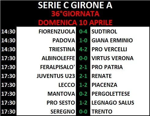 Serie C - Girone A - 36°Giornata