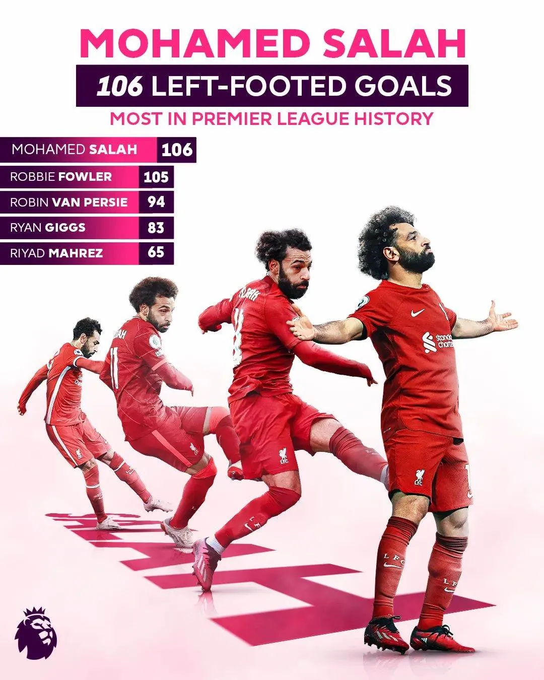 Liverpool
