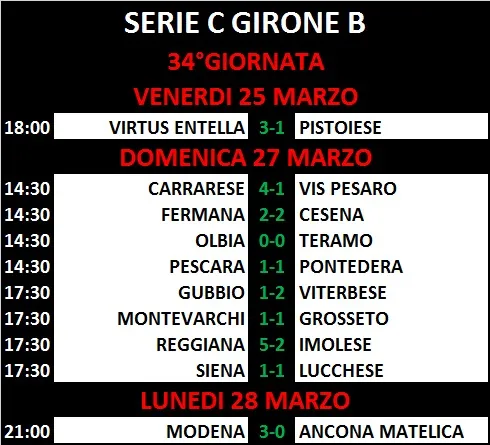 34°Giornata Serie C - Girone B