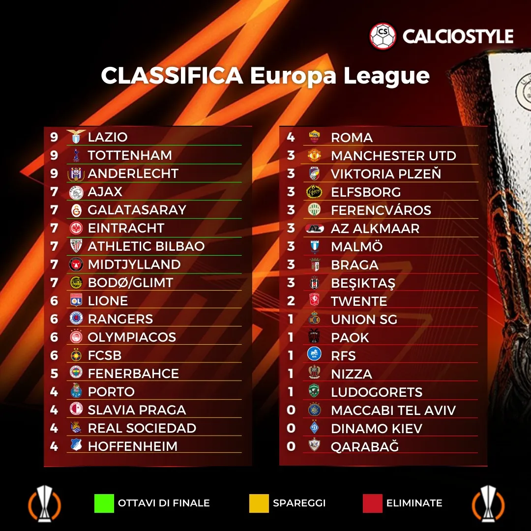 europa league