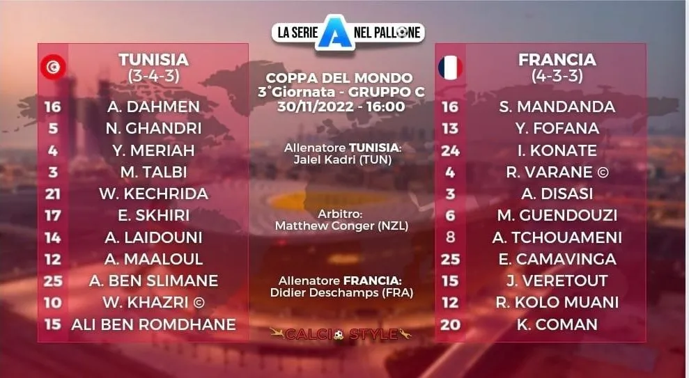 Mondiali Qatar 2022, Tunisia-Francia: le formazioni ufficiali