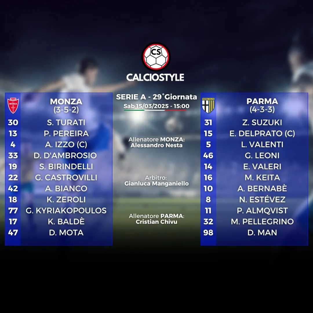 Monza-Parma