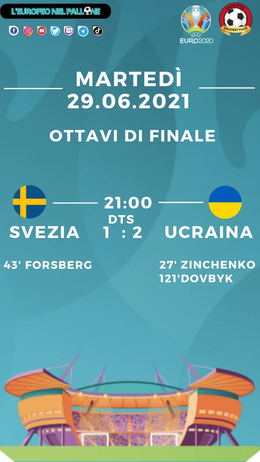 Euro 2020: tabellino e voti di Svezia vs Ucraina