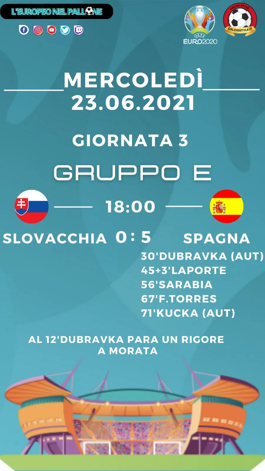 Euro 2020: Tabellino e Voti di Slovacchia vs Spagna