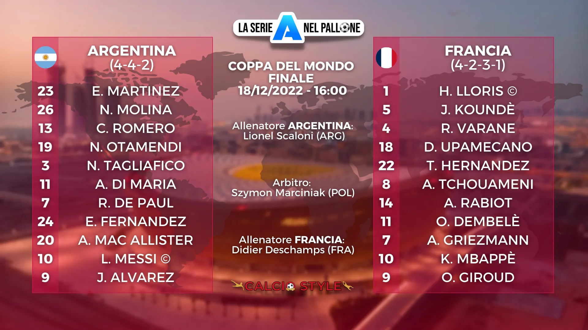 Argentina-Francia: le formazioni ufficiali
