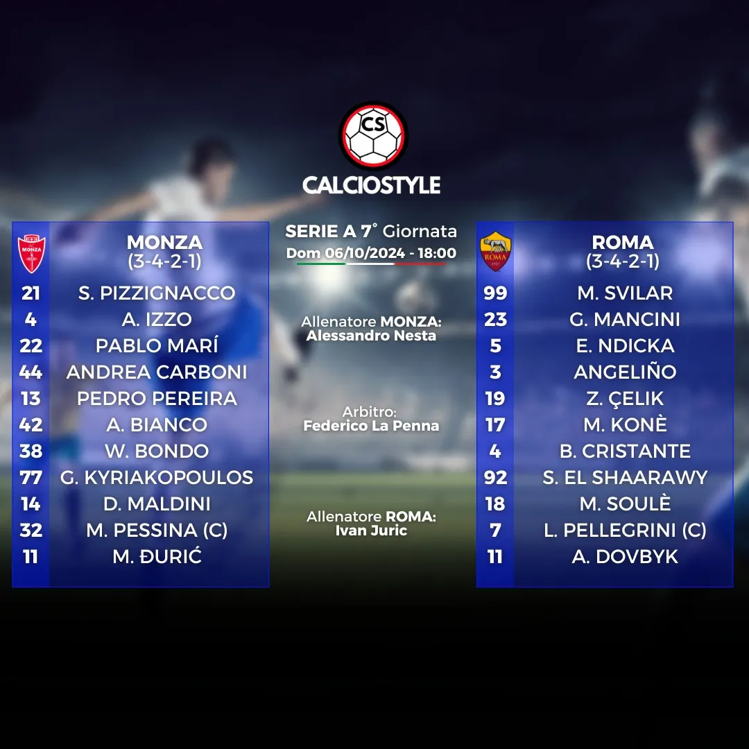 Monza-Roma