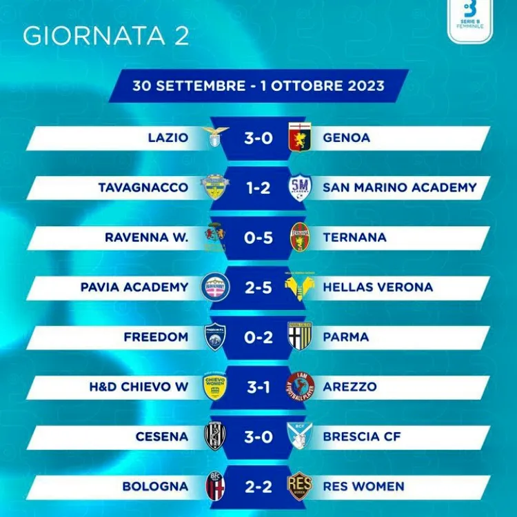 Serie B Femminile: i risultati