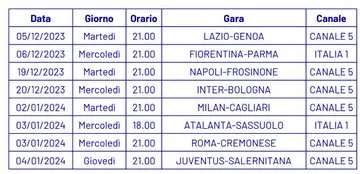 Juventus: tabellone di Coppa Italia