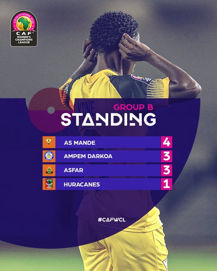 Caf Women's Champions League
