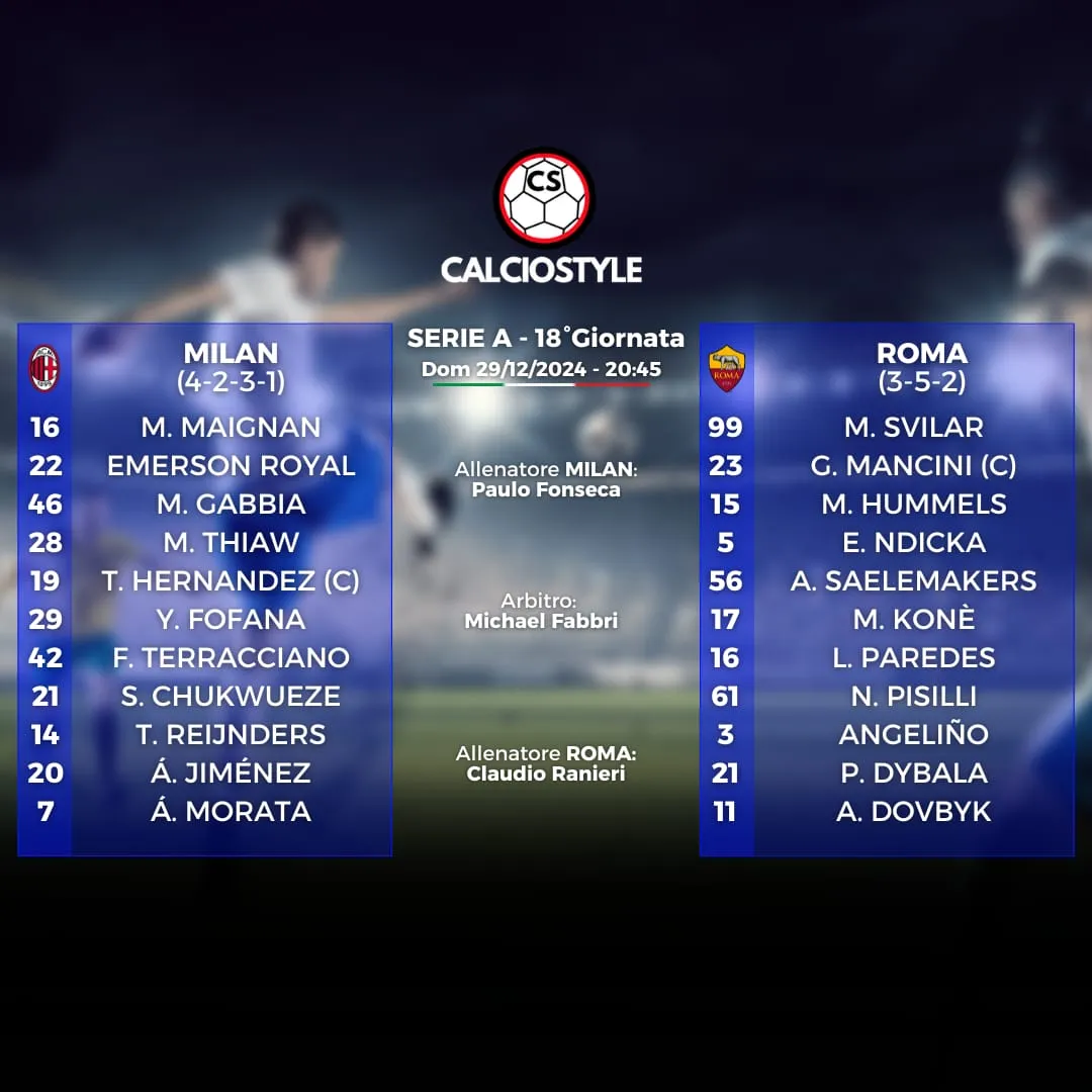 milan-roma