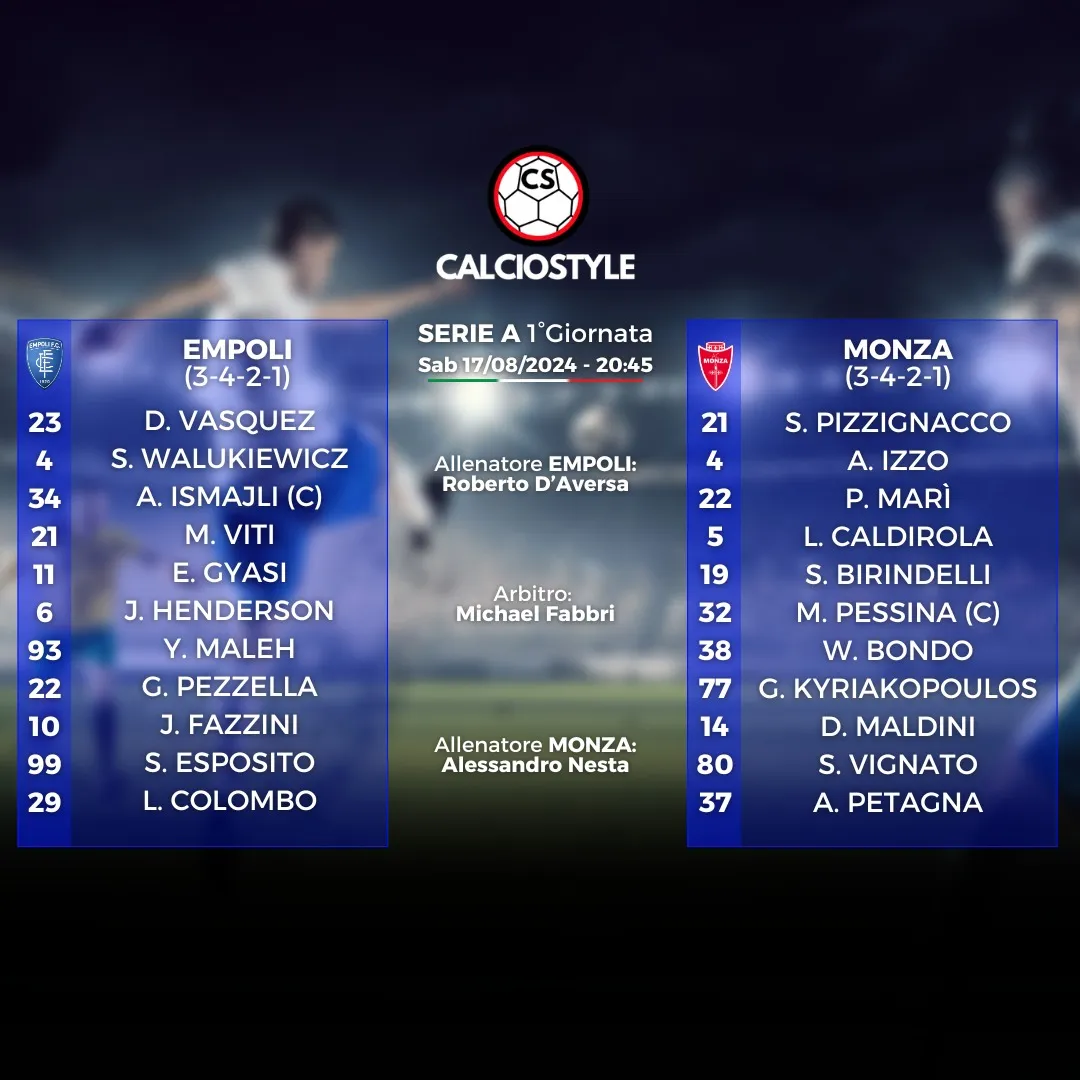 Empoli-Monza