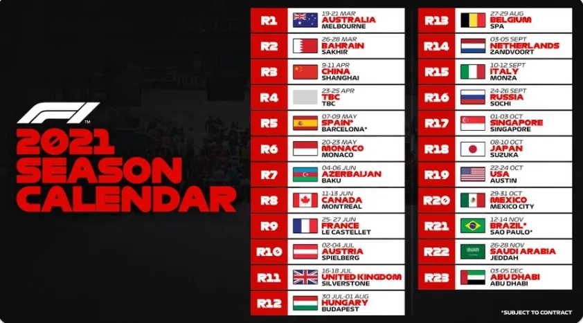 F1, il calendario del 2021: sarà il più lungo di sempre