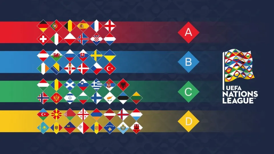 Nations League 2019: Calendario e dirette tv delle partite