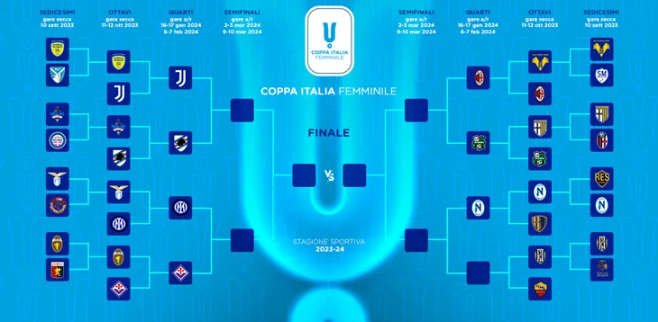 Coppa Italia: i quarti di finale