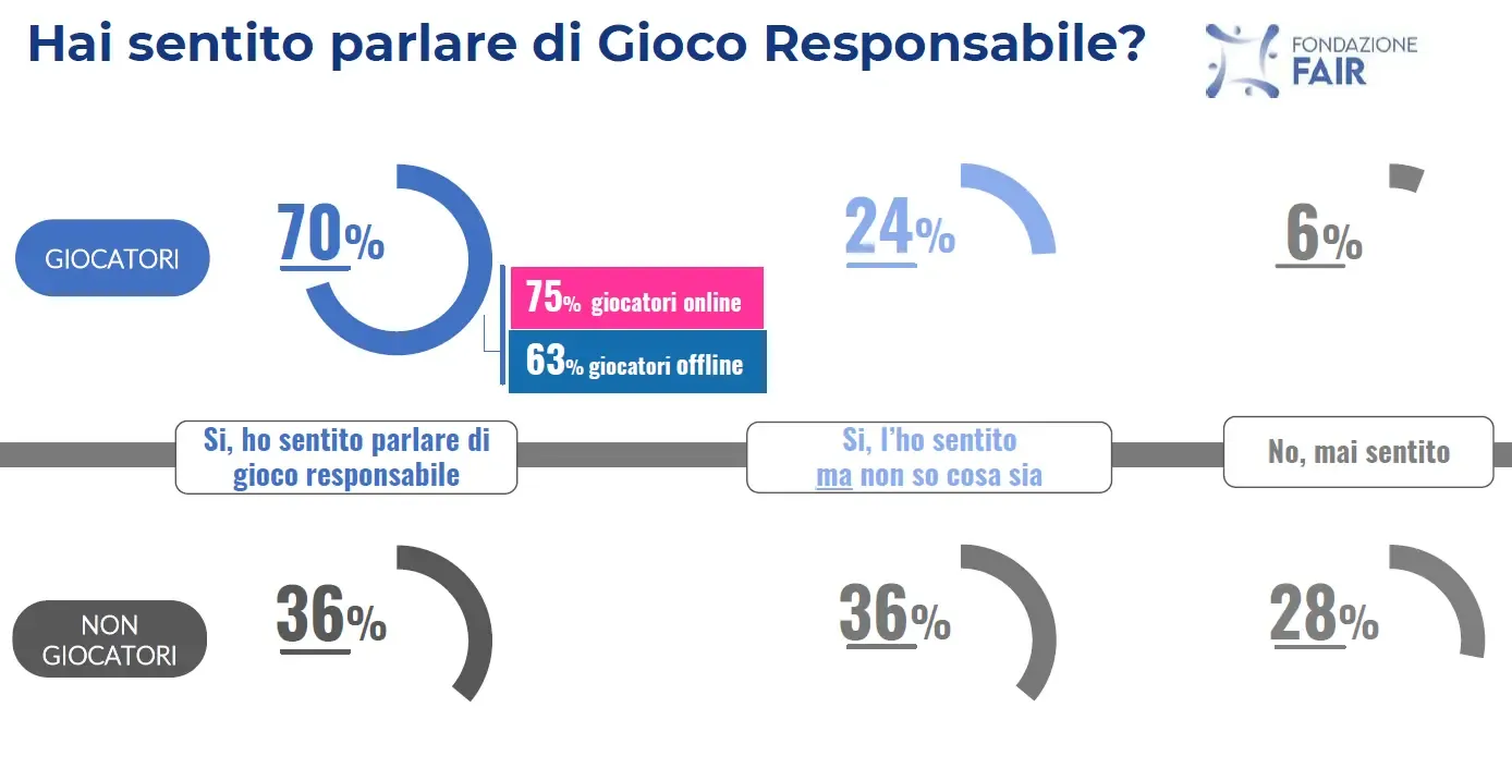 gioco
