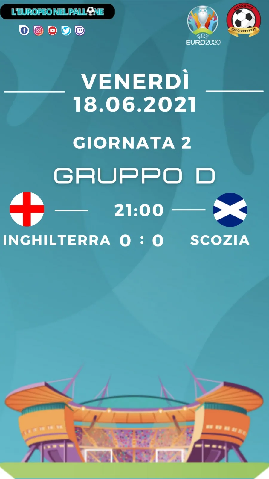 Euro 2020: Tabellino e Voti di Inghilterra vs Scozia