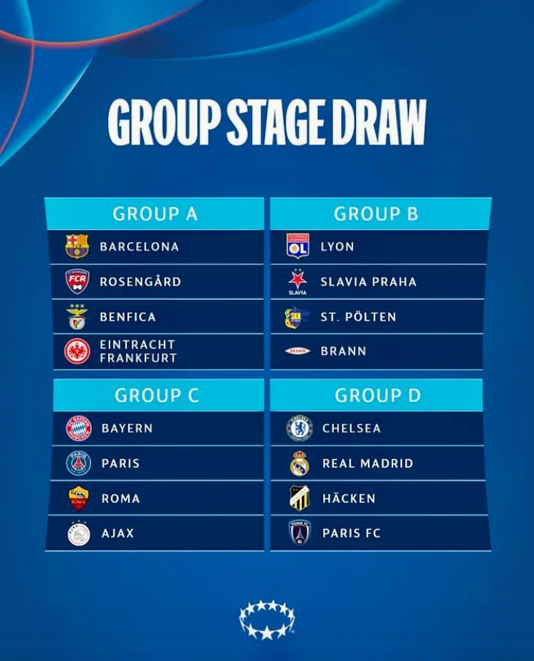 UWCL i gironi