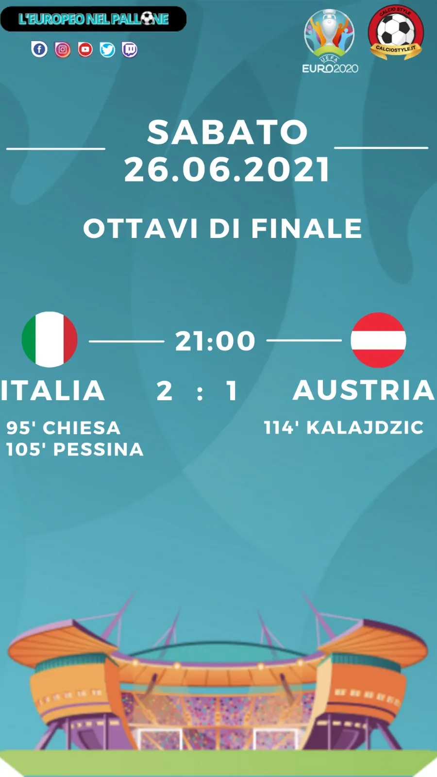 Euro 2020: Tabellino e Voti di Italia vs Austria
