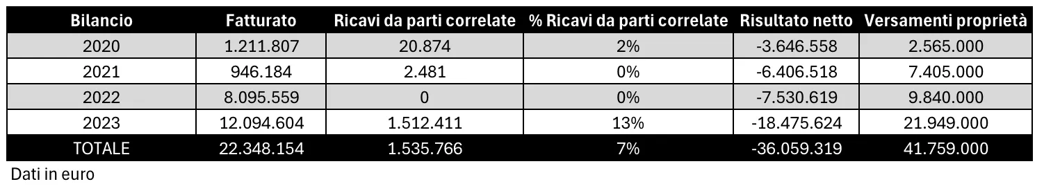 como