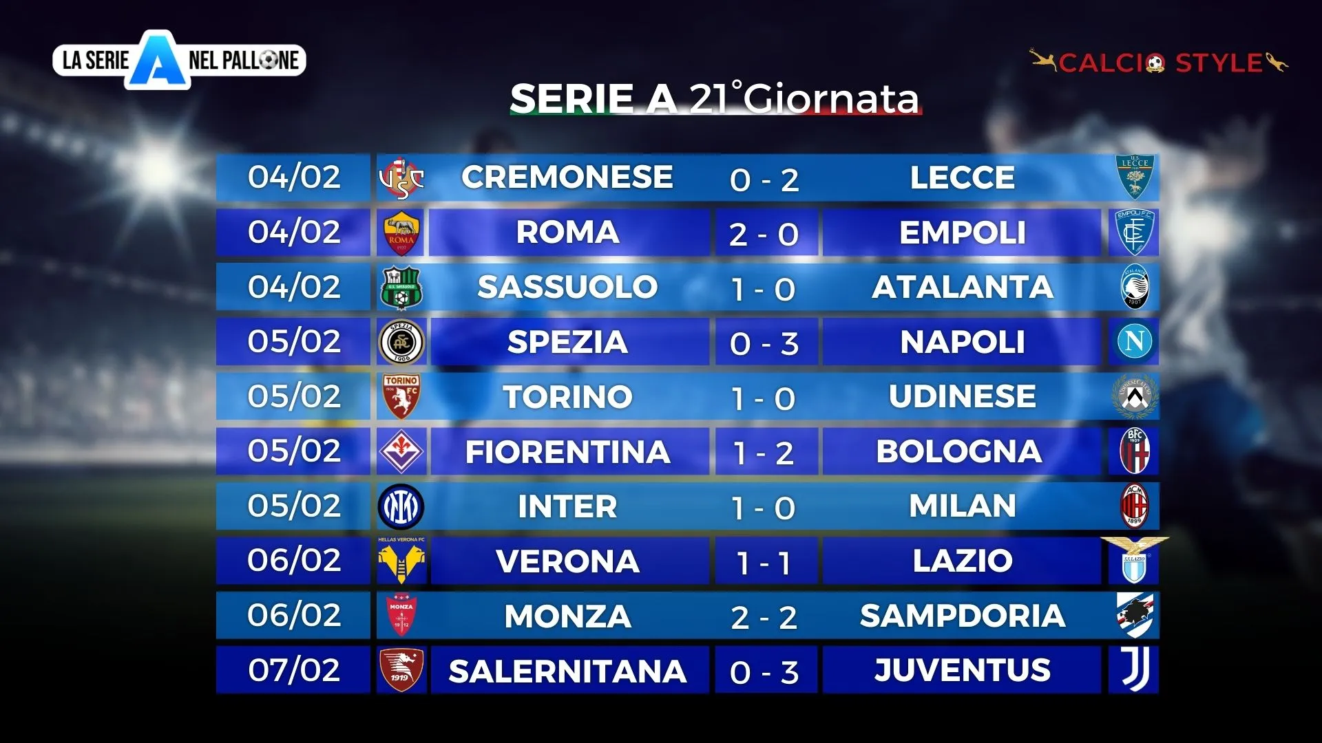 Serie A: l'Inter condanna i cugini all'ennesima sconfitta