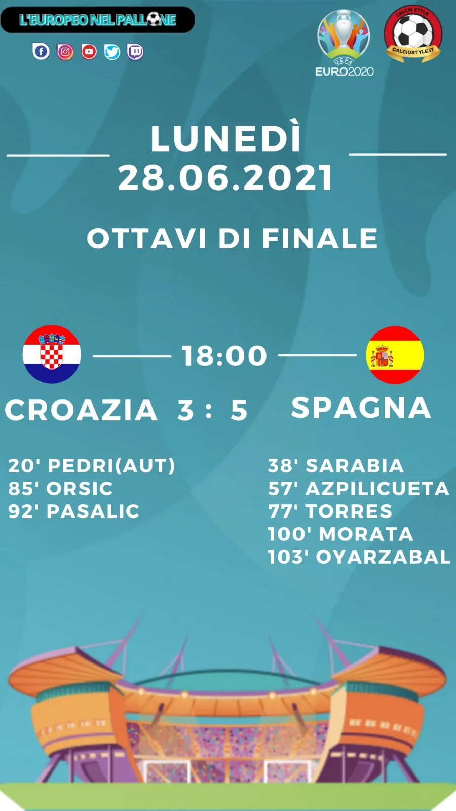 Euro 2020: tabellino e voti di Croazia vs Spagna
