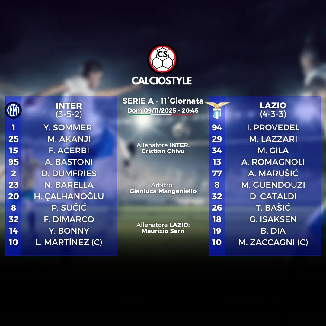 Inter-Lazio