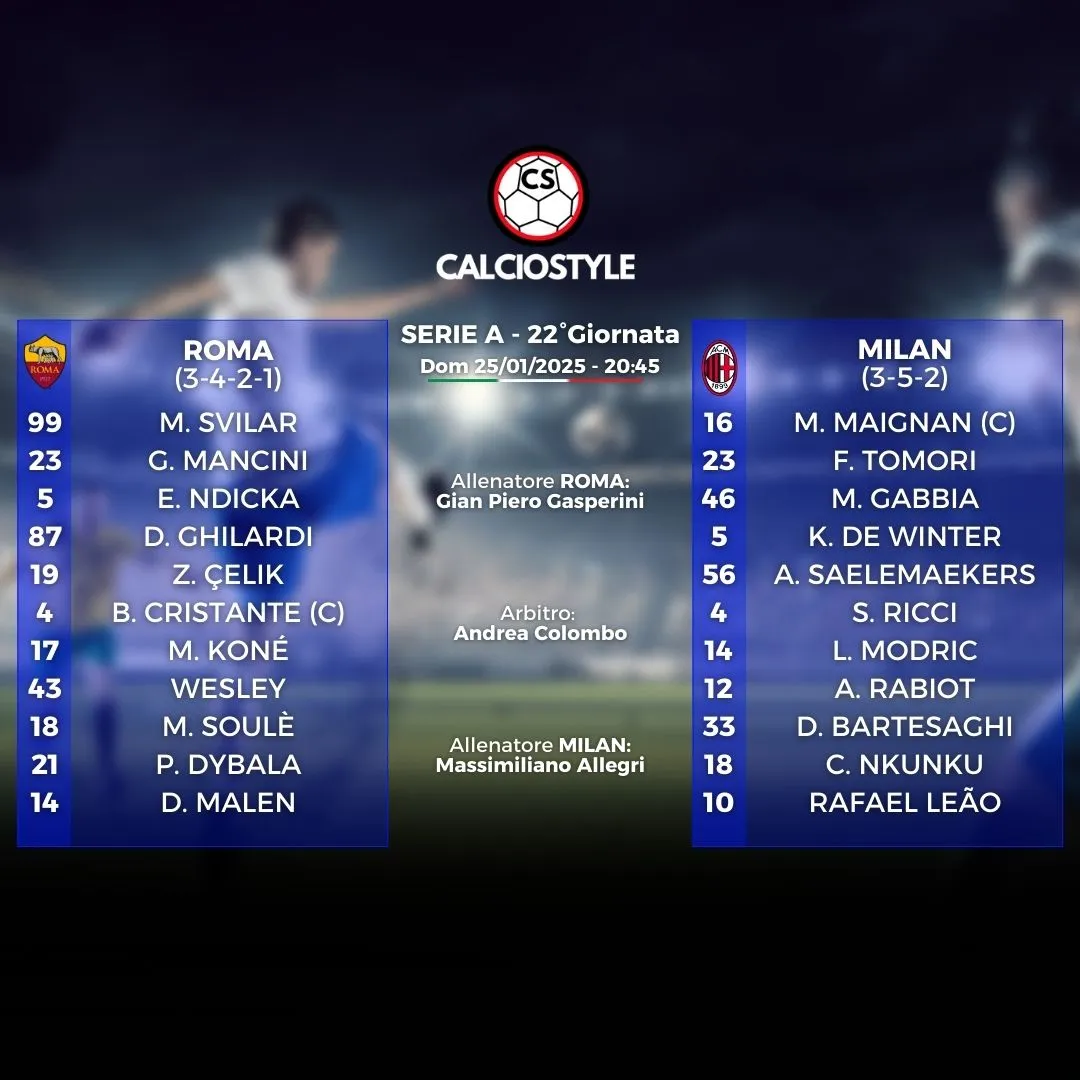 Roma-Milan, 1-1: il primo pareggio giallorosso della stagione