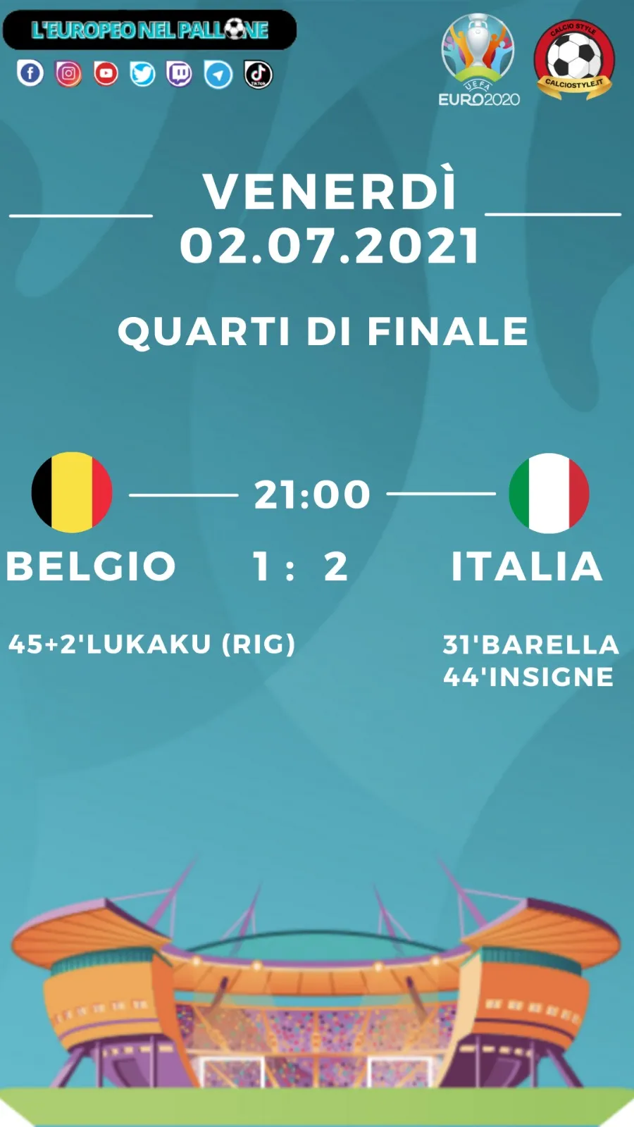 Euro 2020: tabellino e voti di Belgio vs Italia