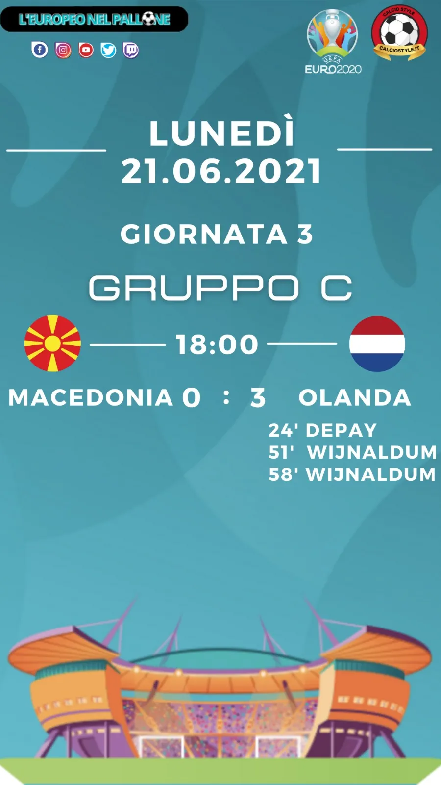 Euro 2020: Tabellino e Voti di Macedonia del Nord vs Olanda