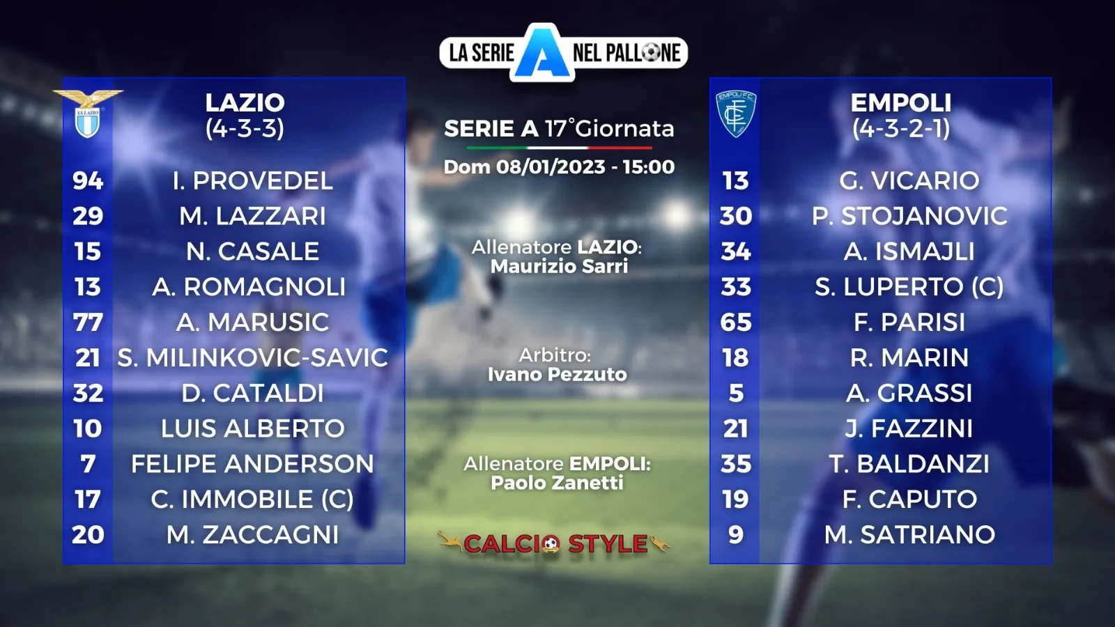Lazio-Empoli, le formazioni ufficiali