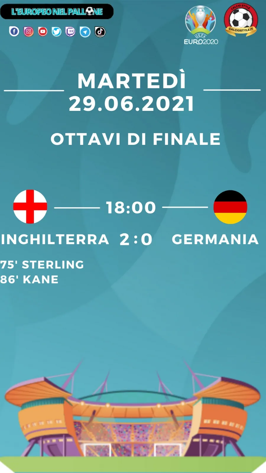Euro 2020: tabellino e voti di Inghilterra vs Germania