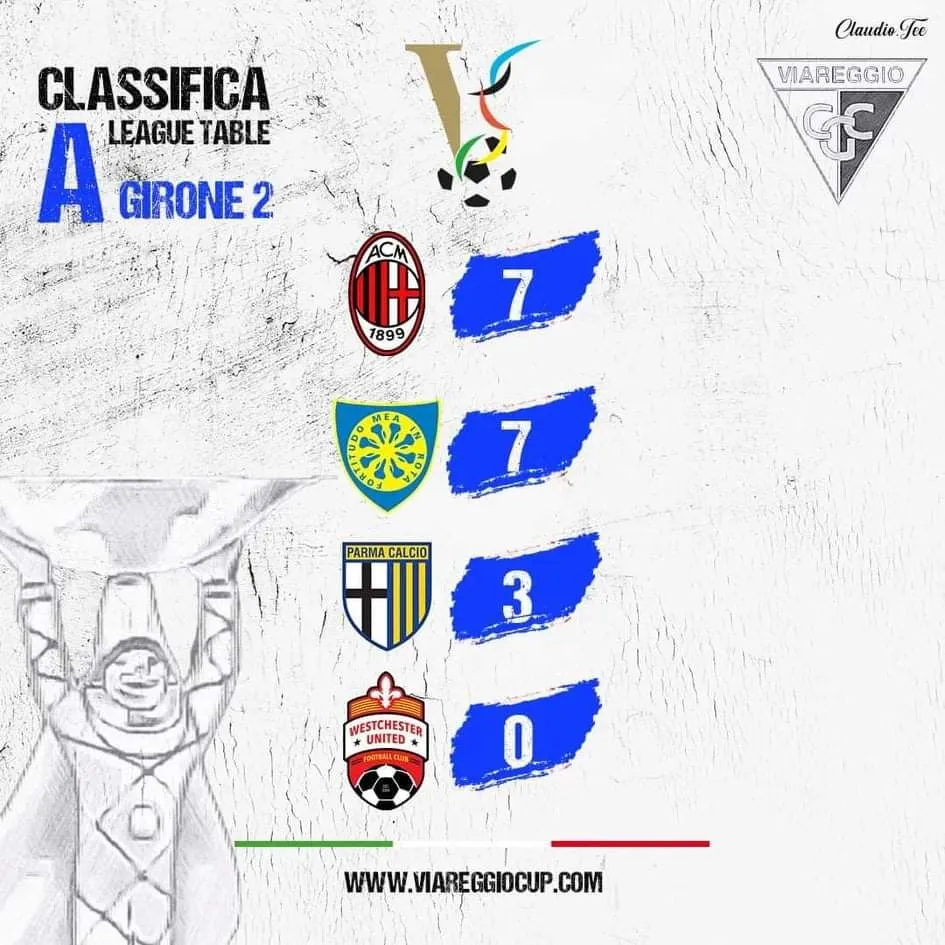 Viareggio Cup
