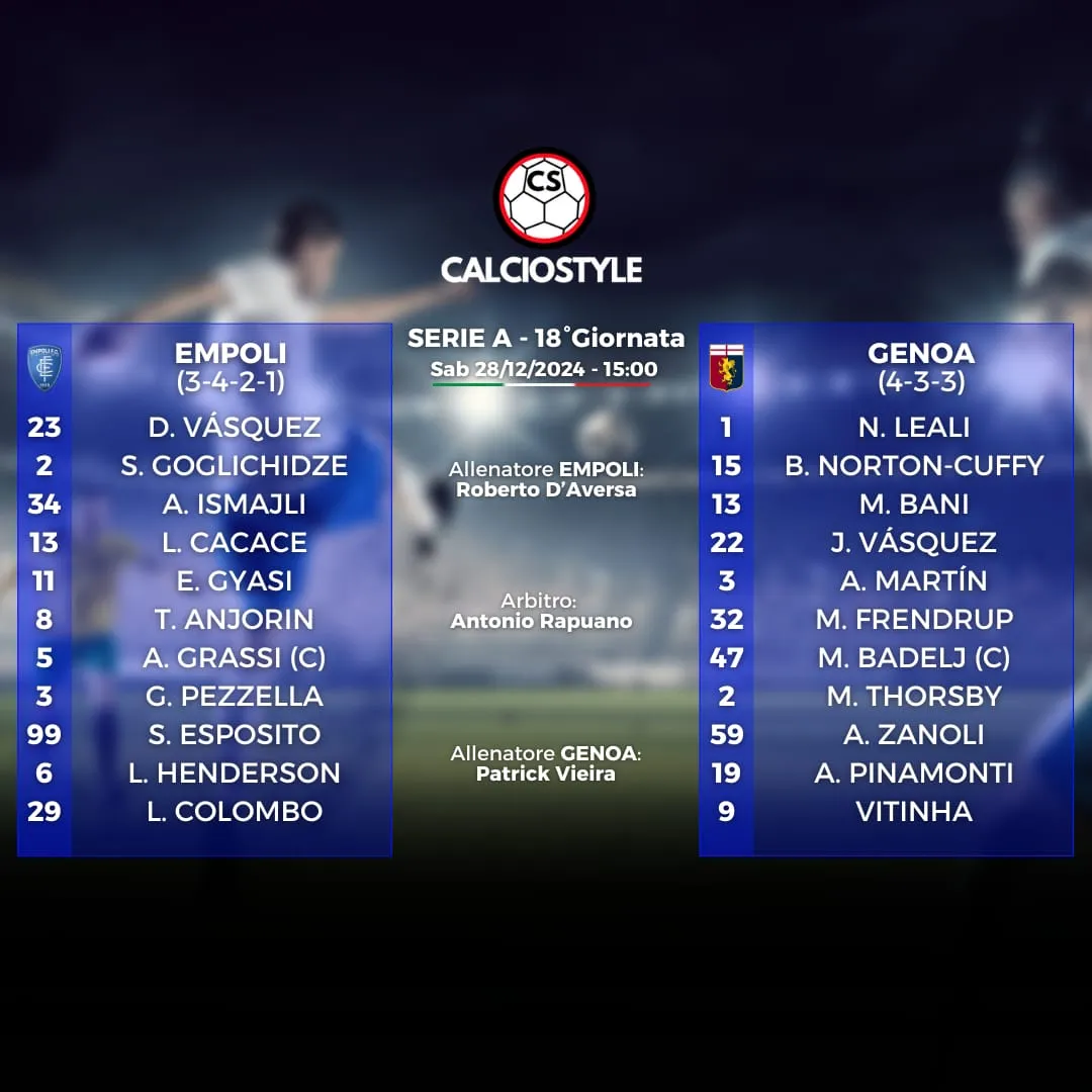 Empoli-Genoa