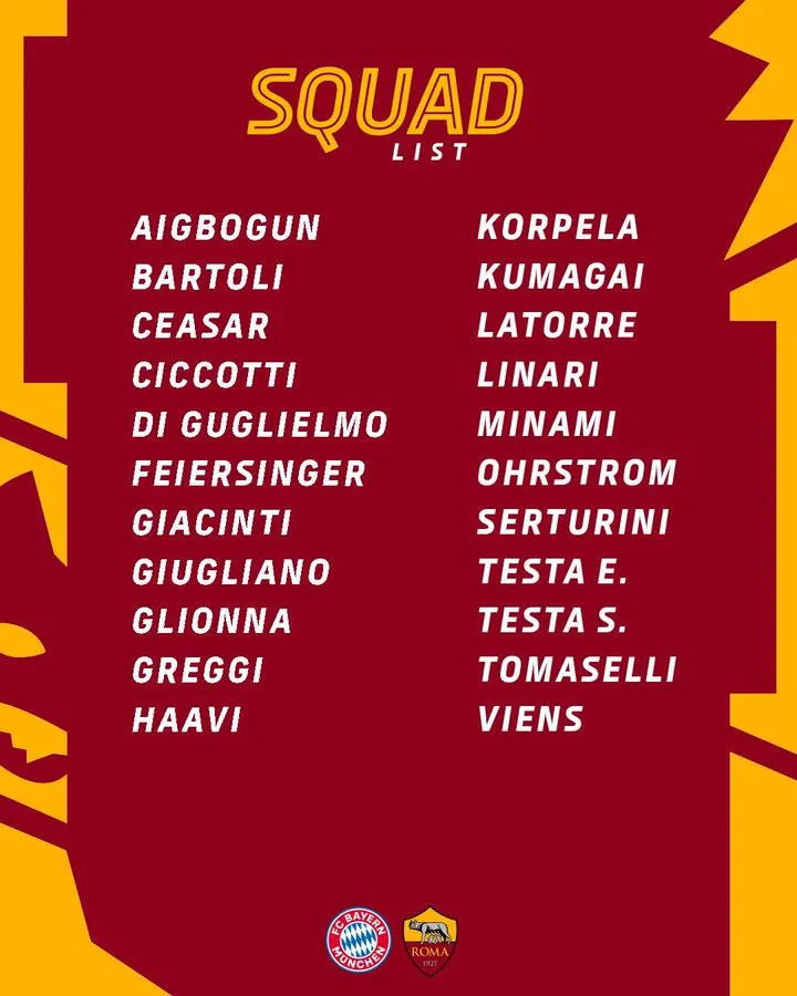 Uefa Women's Champions League Roma squad list