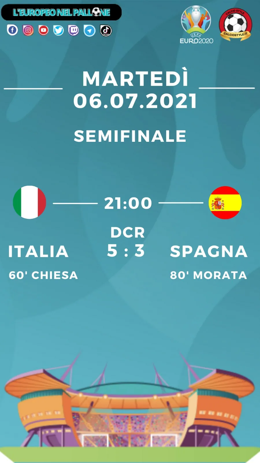 Euro 2020: tabellino e voti di Italia vs Spagna