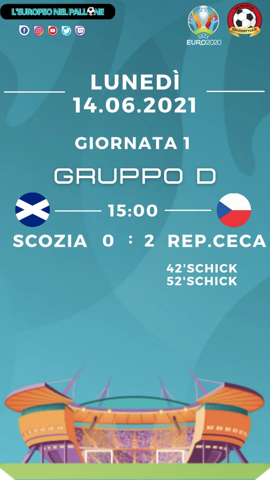 Euro 2020: Tabellino e Voti di Scozia vs Rep.Ceca