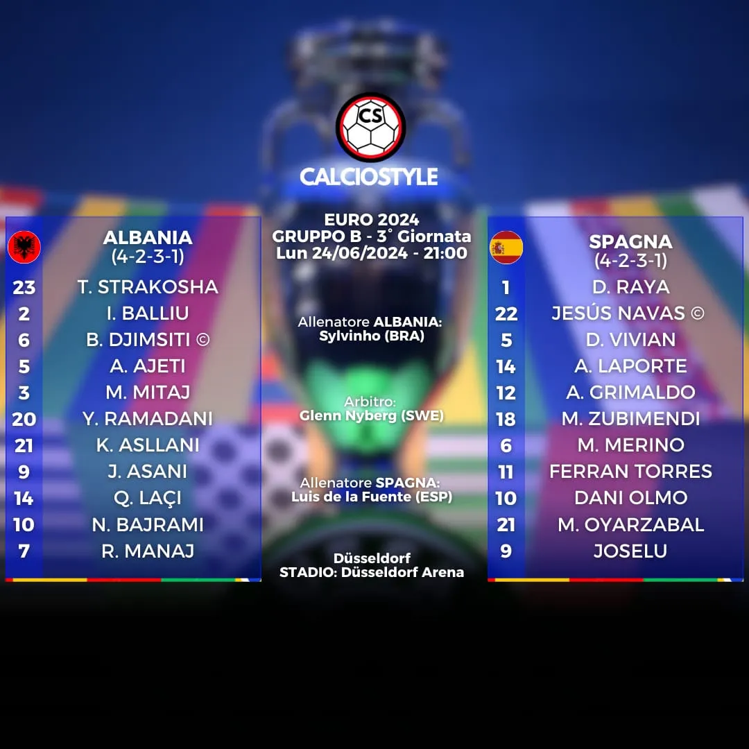 Albania-Spagna