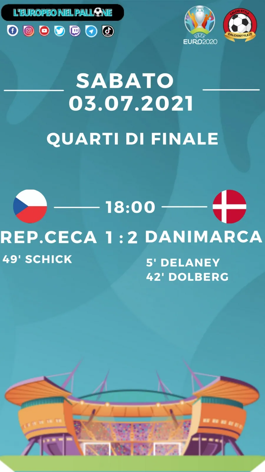 Euro 2020: tabellino e voti di Rep.Ceca vs Danimarca