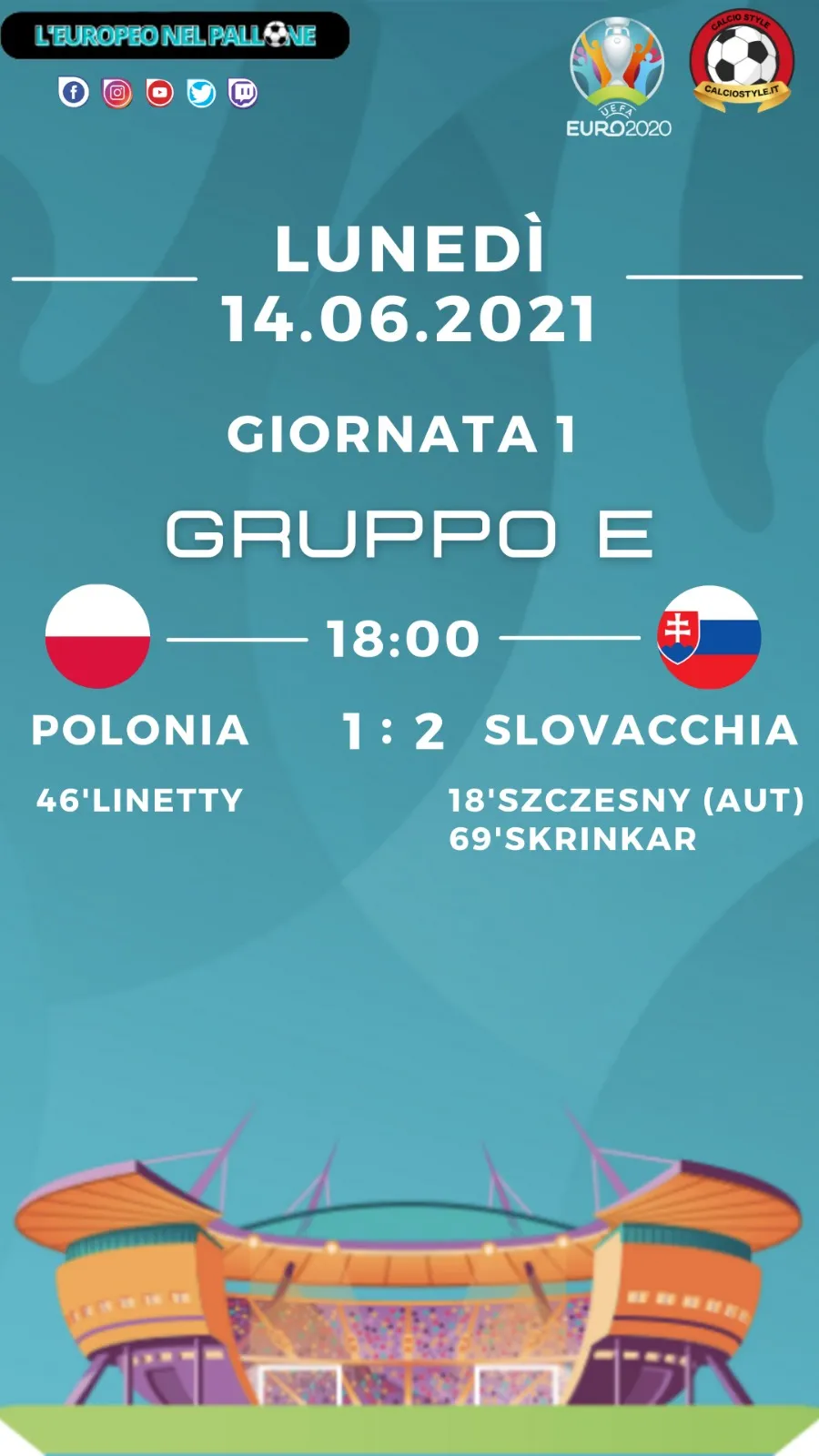 Euro 2020: Tabellino e Voti di Polonia vs Slovacchia